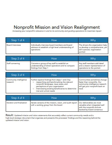 non profit organization mission and vision statement examples|20 Inspirational Nonprofit Vision Statement Examples .